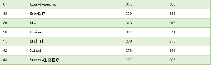 醫(yī)療器械許可證辦理