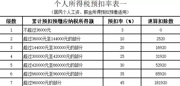 財(cái)務(wù)代理