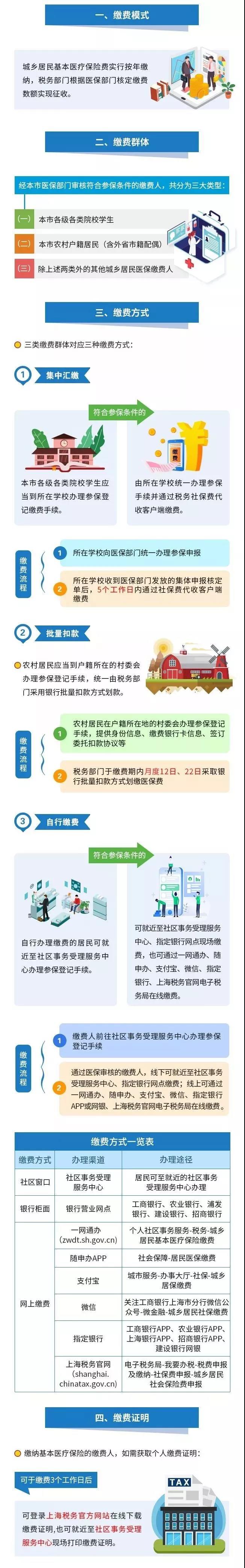 醫(yī)療器械經(jīng)營(yíng)、財(cái)務(wù)代理