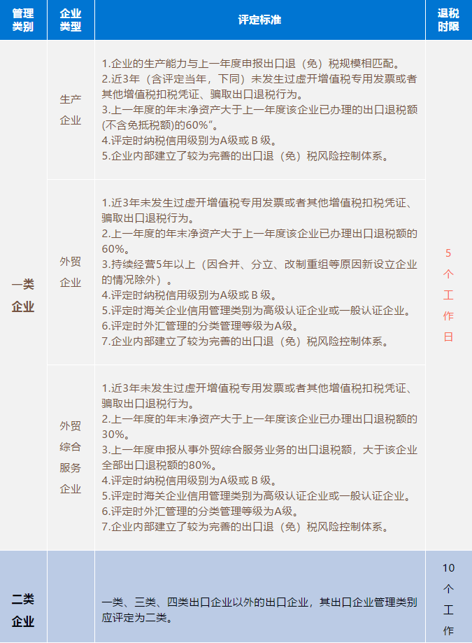 代理記賬、醫(yī)療器械經(jīng)營許可證